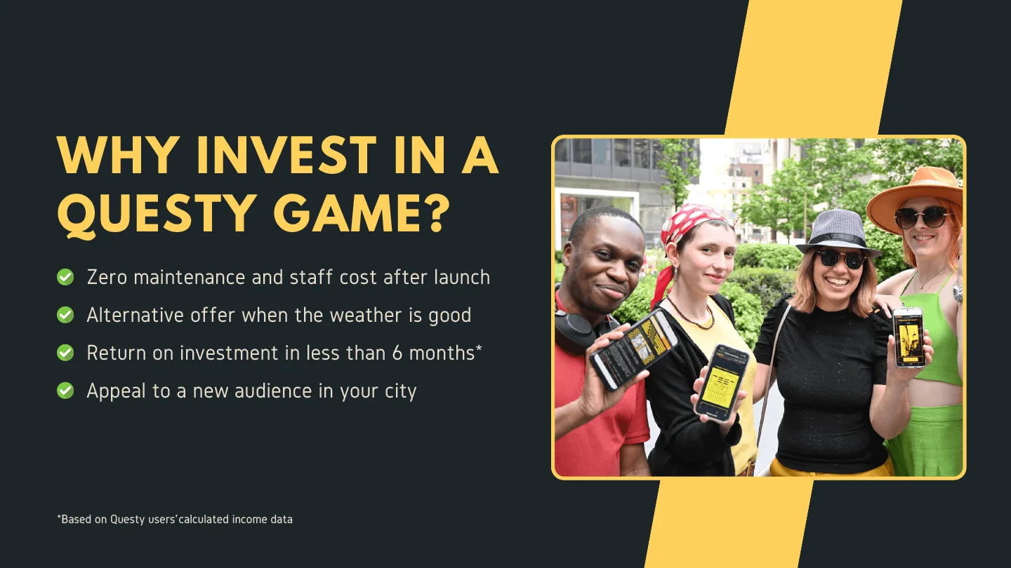Why invest in a Questy game? Zero maintenance and staff cost after launch, alternative offer when weather is good, return on investment in less than 6 months, and appeal to a new audience in your city.