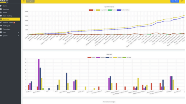 Detailed Analytics